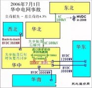 国家电网一分为五是否有根据？