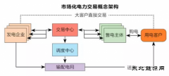 【深度】售电“大时代”几分真实几分妥协？