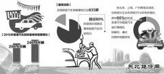 报废汽车回收需精细化