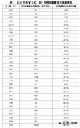 中国可再生英皇体育发电容量突破480GW 占比19.6%