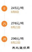 “金九银十”还未到 煤价已红半边天