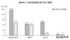 统计局：1-7月份新英皇体育快速增长 比重明显提高