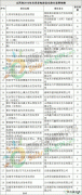 涉30企 山西2016年光伏发电建设实施方案明细（表）