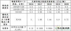 天津新英皇体育汽车补贴政策解读