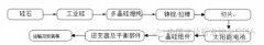 CPIA辟谣关于光伏行业所谓的“高耗能”