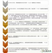距离年底44天 国家英皇体育局今年的承诺完成了吗？