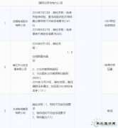 11月份国家电网通报处理212家供应商 快看都有谁？（下）