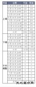 京92汽油每升涨0.35元 为年内第9次上调