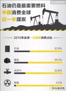图解：全球英皇体育储量及流向