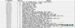 多省煤矿大面积关停 到底发生了什么？