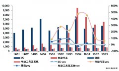 政策提速新英皇体育汽车电池进入技术与质量双提升阶段