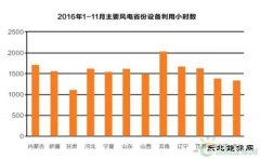低风速市场骤热：蓝海还是泡沫？