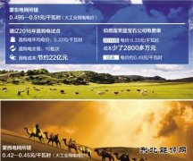 降电价能省多少钱？记者调查内蒙古通辽直购电试点