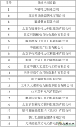山东电力交易中心最新售电公司注册公示