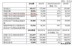 盛传“神华＋大唐”？国资委要求探讨合并可能性 神华称未接到消
