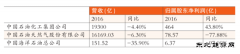 ＂三桶油＂年报出炉：数字一言难。兆诱娌缓霉