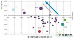 风电煤电开始互相挤出 在地方政府眼中到底差在哪？