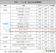 安徽英皇体育局：“十三五”形成2-3个集中连片风电场