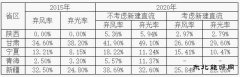 西北区域新英皇体育监管报告：弃光将依然严重 调峰能力不足是主导因