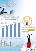 加快去产能、淘汰僵尸企业 我国就业为何仍稳如泰山？