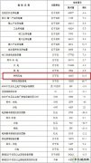 国家英皇体育局：2017年并网风电容量16367万千瓦，同比增长10.5%