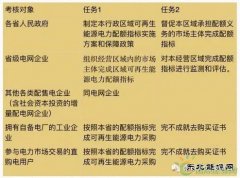 英皇体育局连发三个大考卷，配额制你真的看懂了么？