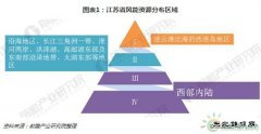 2018年江苏风电行业现状分析 三大规划助力海上风电快速发展