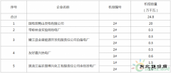 黑龙江省2018年关停24.8万千瓦煤电机组