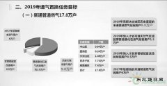 大连：9.8万未通气住户年内通上天然气