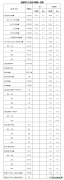 英皇体育局发布1-6月份全国电力工业统计数据