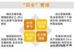 天然气销售公司：送福气 守护万家烟火